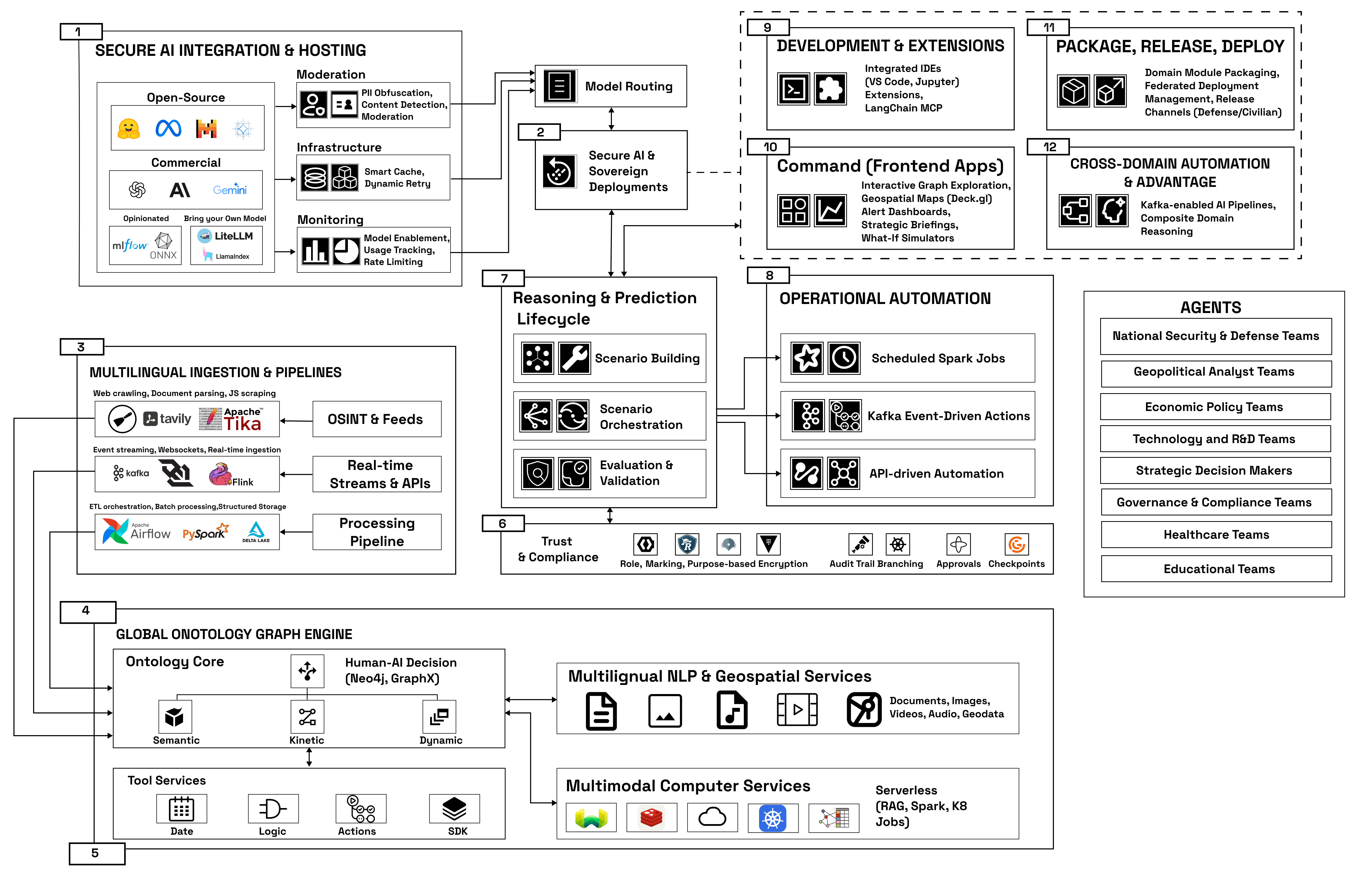 MindBlix architecture diagram